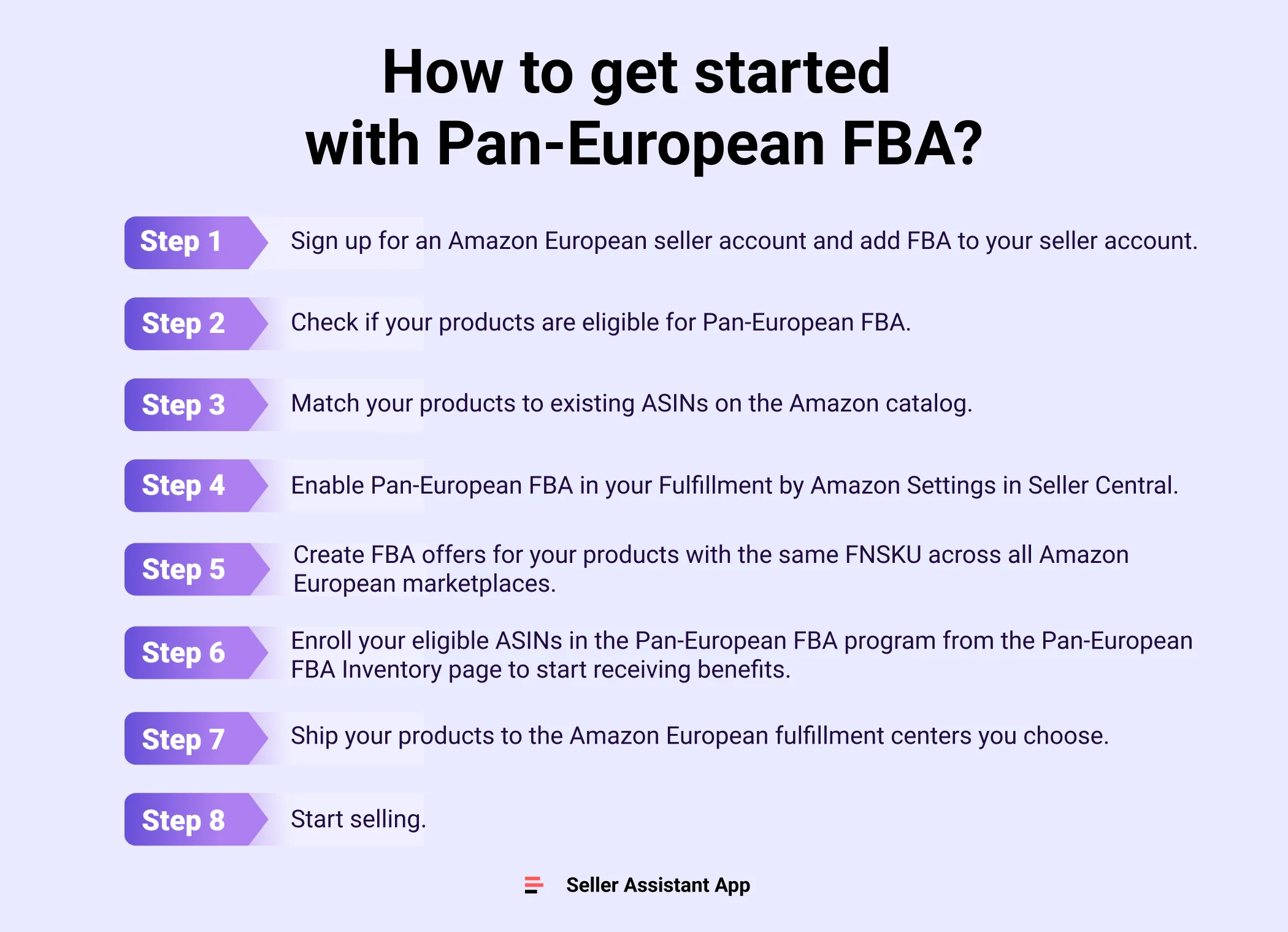 Amazon PanEU FBA Program Ultimate Guide Seller Assistant Blog